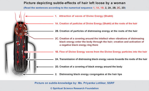 髪にブラックなエネルギーが、、